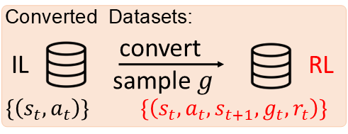 Converted Standard RL datasets in Manipulation