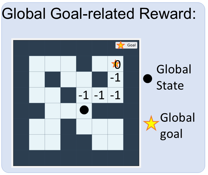 Multi-agent Setting in Locomotion