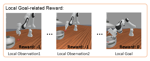 Multi-agent Setting in Locomotion