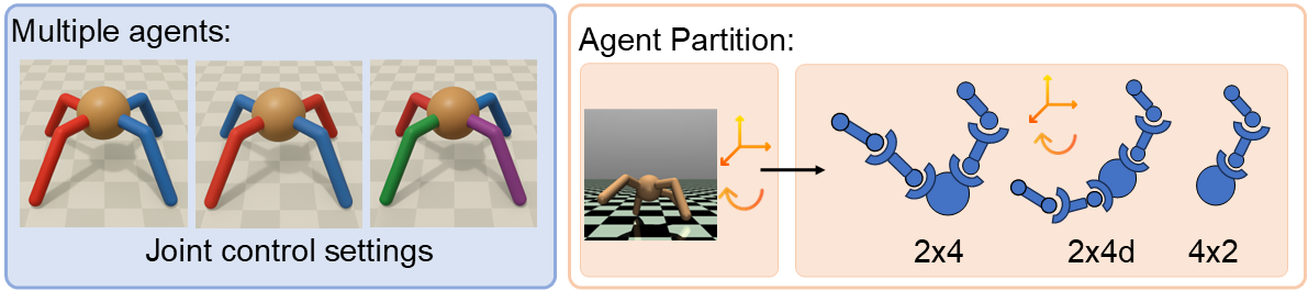 Multi-agent Setting in Locomotion