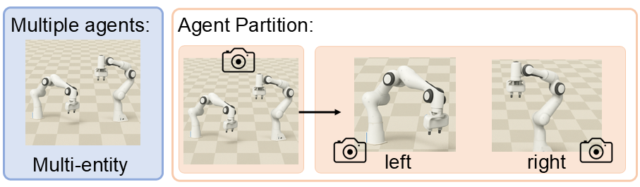 Multi-agent Setting in Manipulation